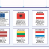 The European Union